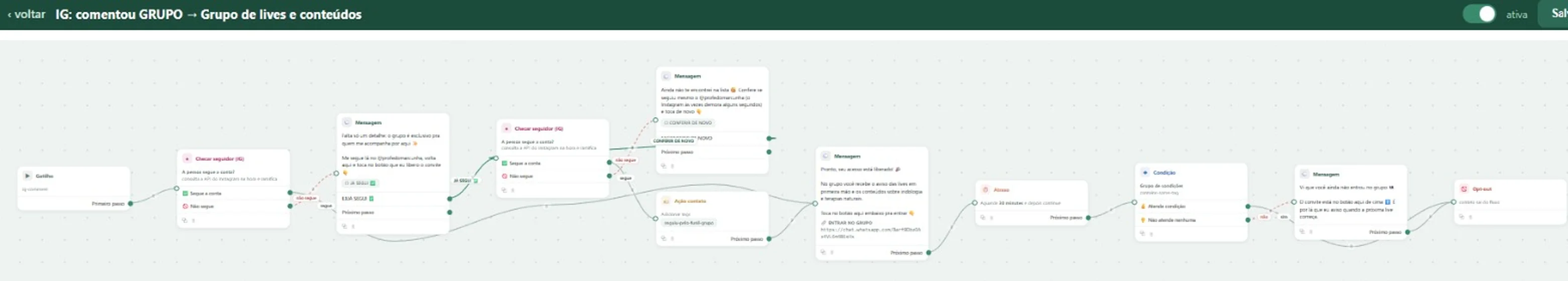 Fluxo 'IG: comentou GRUPO → Grupo de lives e conteúdos' aberto no editor do Webiia Flow, marcado como ativo, com blocos de gatilho, checagem de seguidor, mensagens e opt-out ligados por linhas