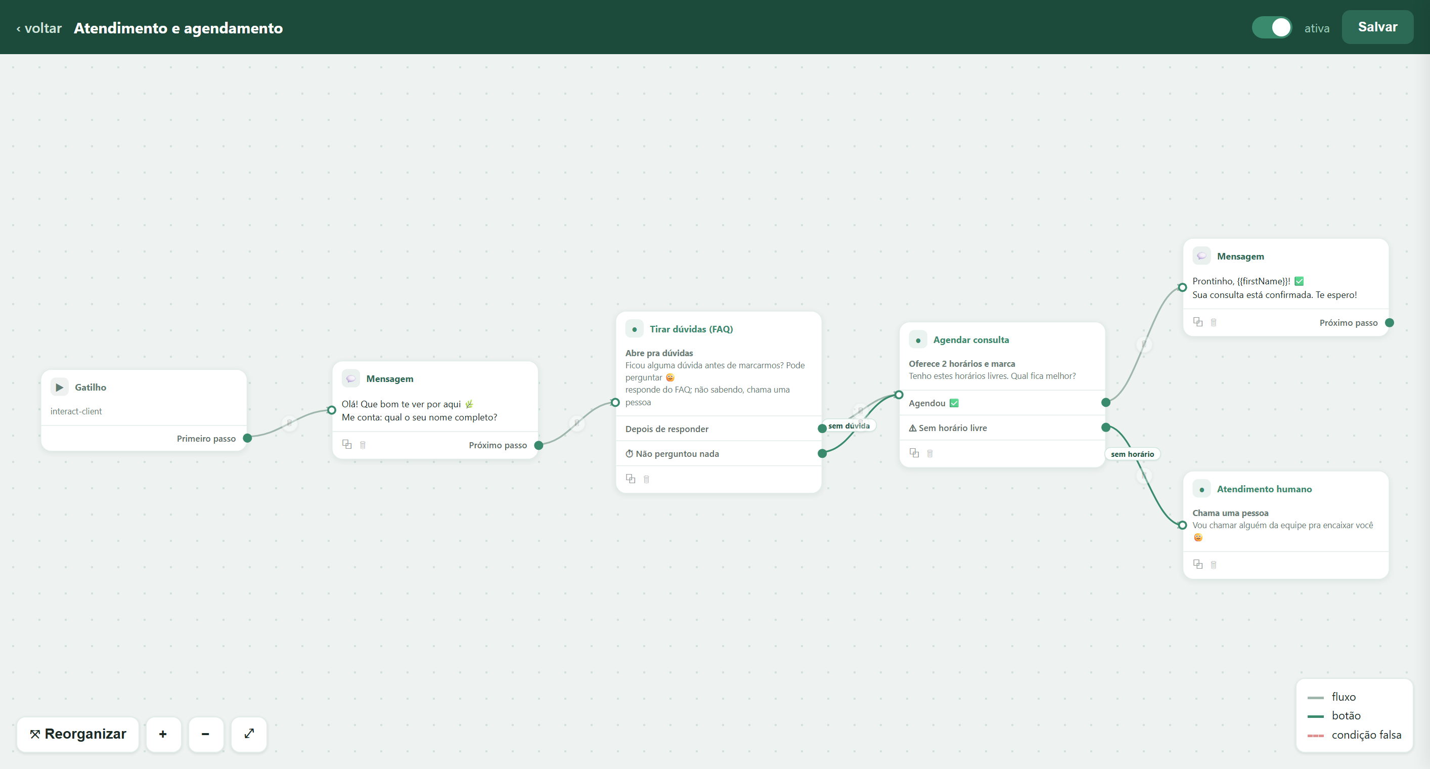 Editor visual de fluxo do Webiia Flow, com os blocos Gatilho, Mensagem, Tirar dúvidas, Agendar consulta e Atendimento humano ligados por linhas